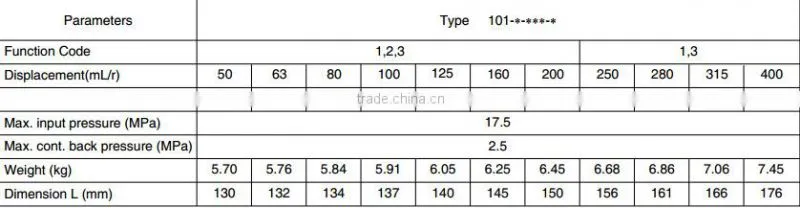 101 series Hydraulic Power Steering Unit with steering control valve