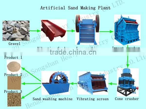 Small Gold Sand Washer for Mining Using