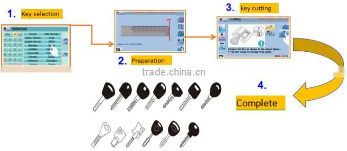 sec-e9 car remote key duplicate machine with best price latest version, sec-e9 key duplicate machine