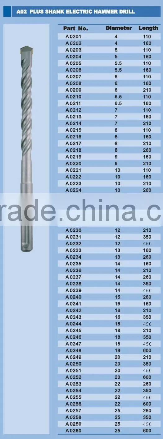 sds plus chisel