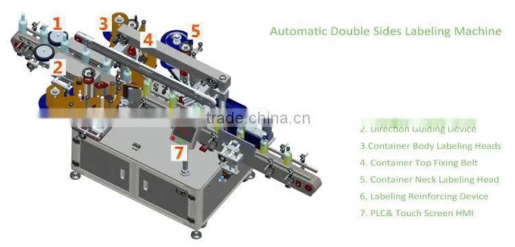 Automatic Double Sides Labeler