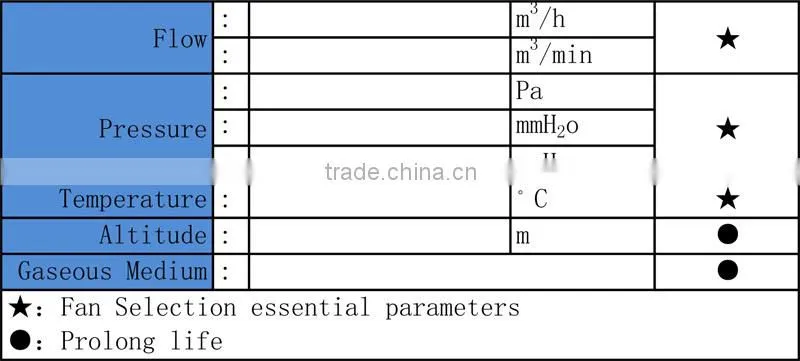 Front forward centrifugal fan with large air volume