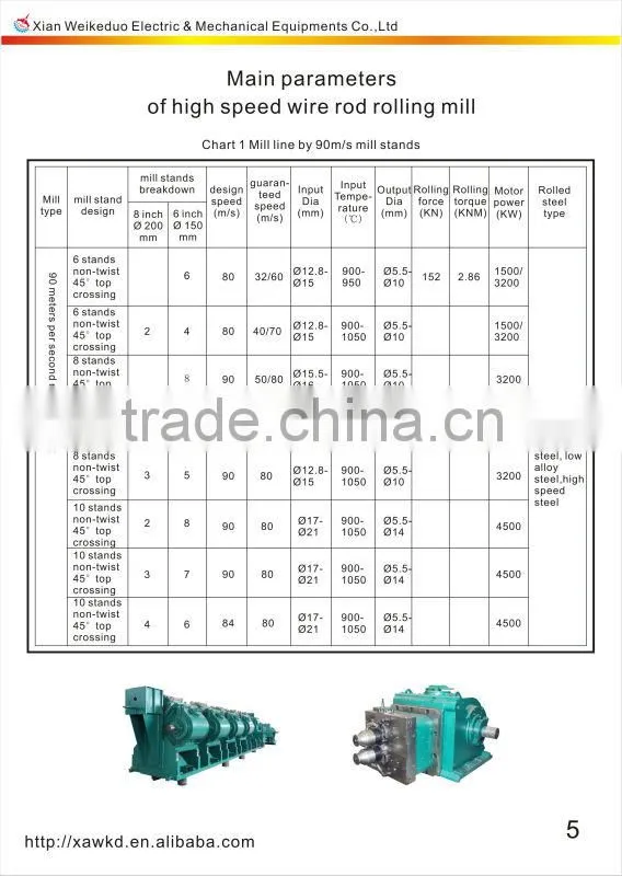 best selling 45 Degree No twist high speed wire rod finishing rolling mill and rolling mill work roll