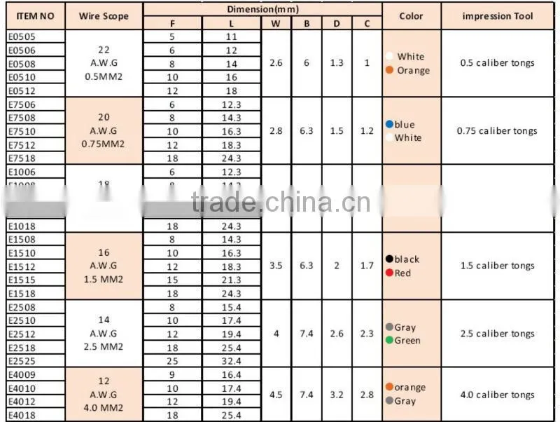 Terminal And Connections/Ferrules