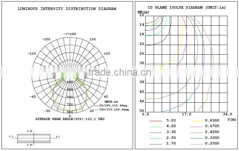 LED Mini 20w led flood light with PhilipsSMD led flood light 20w ultar slim sleek design led flood light
