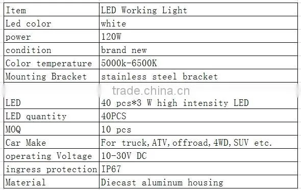 High Quality China manufacture 120w LED work light bar