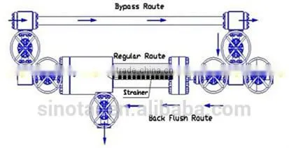 Oilfield Filtering system for filter and recycle fracturing sand