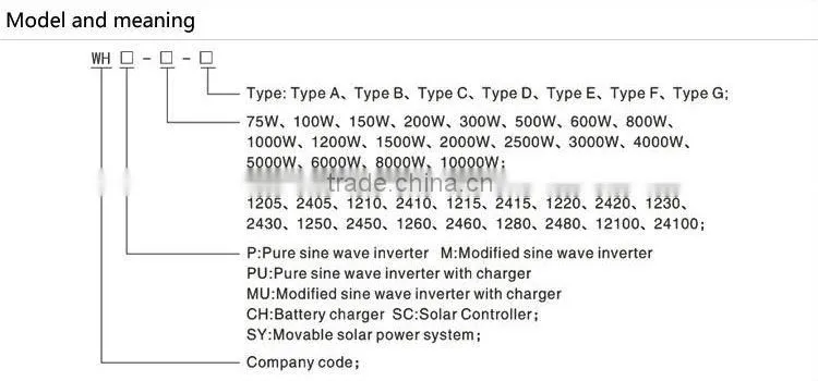 factory outlet 2000w pure sine wave power inverter