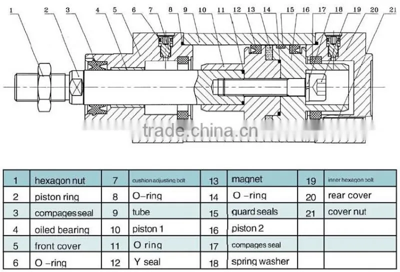 China manufacture DNC63*100 pneumatic Cylinder