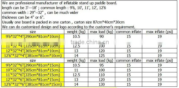 SUP; SUP paddle; Inflatable sup
