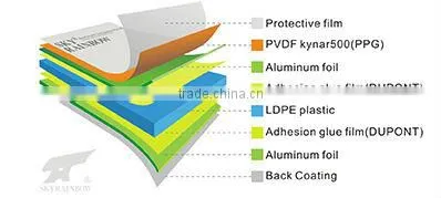 4MM OURDOOR PVDF ALUMINUM COMPOSITE PANEL