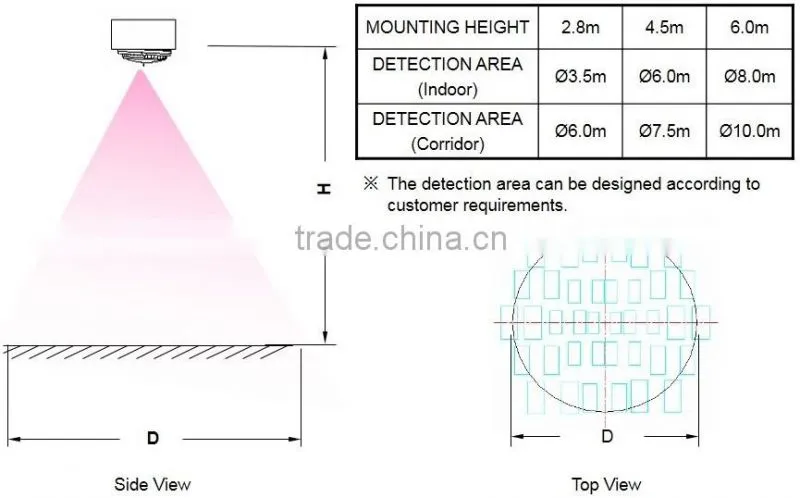 vacancy sensor