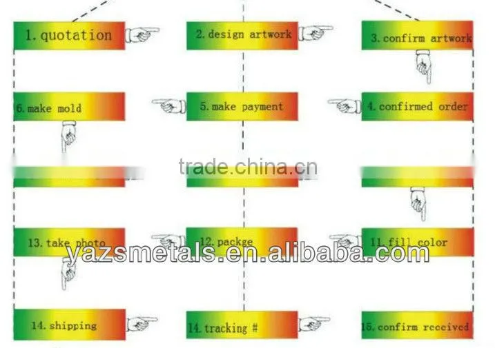 cheap dog tags/dog tags for dogs