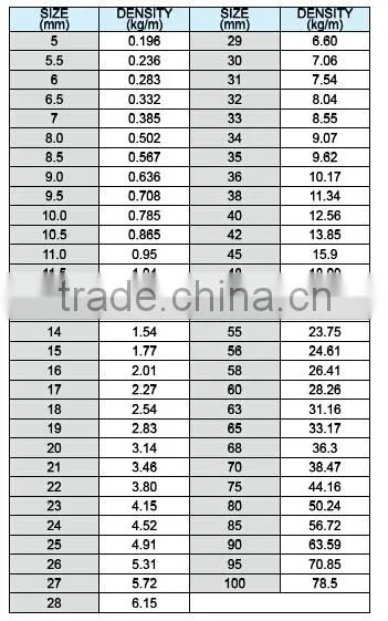 SS400/SS540 Steel Square Billets from china