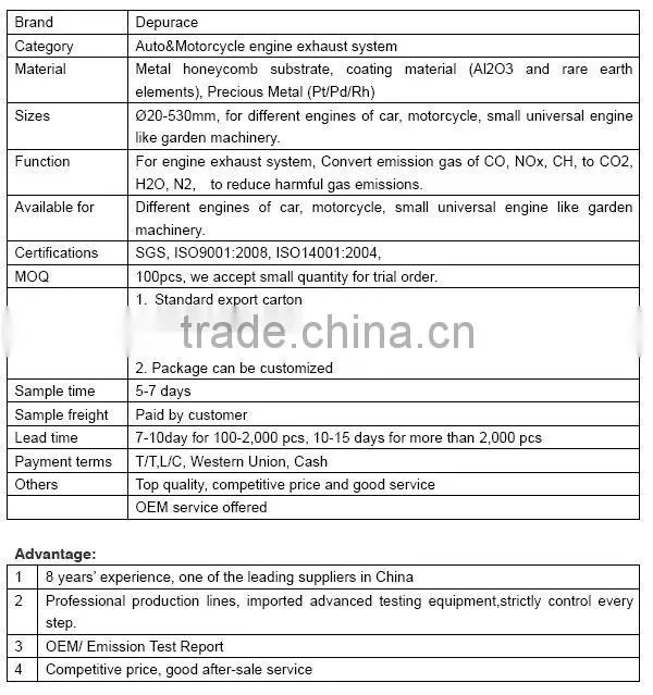 Brush cutter metal honeycomb catalyst