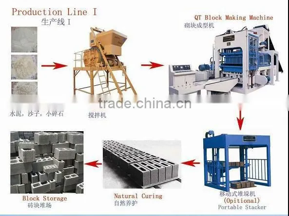 China shanghai paver making machine. QT10-15