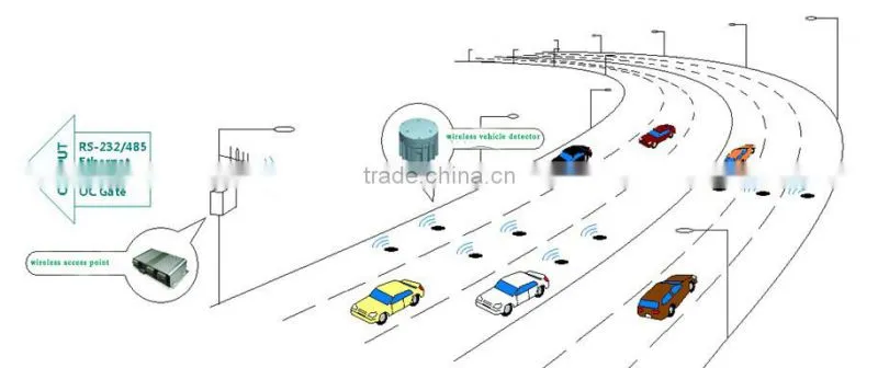 Traffic wireless vehicle detection sensor for car counting system same to sensys networks VDS-240 repalce loop detector