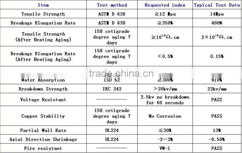 irradiated crosslinked polyolefin sleeving with hot melt adhesive