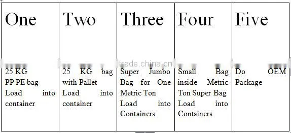 calcium chloride snow melting agent , calcium chloride desiccant , calcium chloride 94%