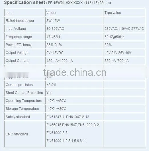 CB,GS,SAA approval high quality 12w led power supply LED swithching power supply 15W three years warrenty
