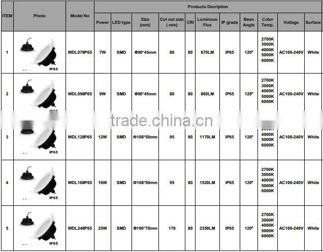 2016 NEWEST SMD 7/9/12/16/25W CRI>80 120 degree IP65 LED DOWN LIGHT