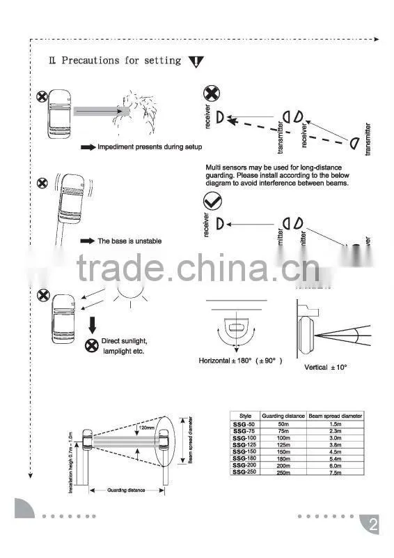 High Quality wireless outdoor IR beam detector Synchronized Pulsed Beams