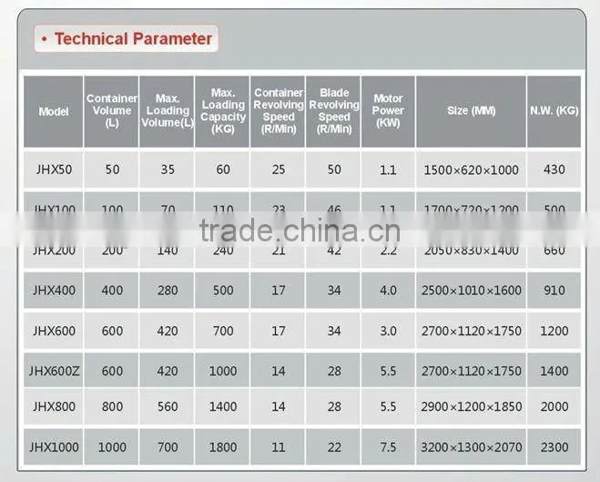 High efficiency 50L-28000L spice mixer machine/blender