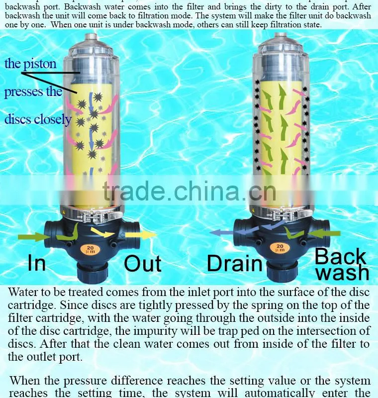 Duoling Modular Design water filter pictures for Pretreat of UF Made in China