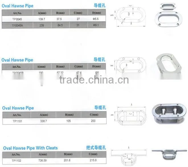 China wholesale Marine Stainless Steel Oval Hawse boat outfitting stainless steel yacht anchor oval hawse