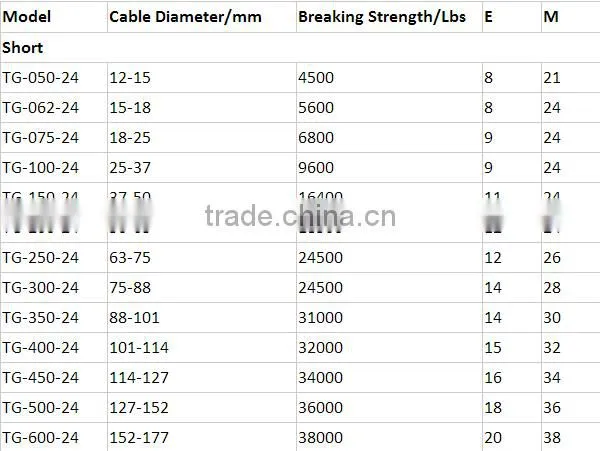 Mesh Wire Rope Cable Pulling Grip Cable Socks