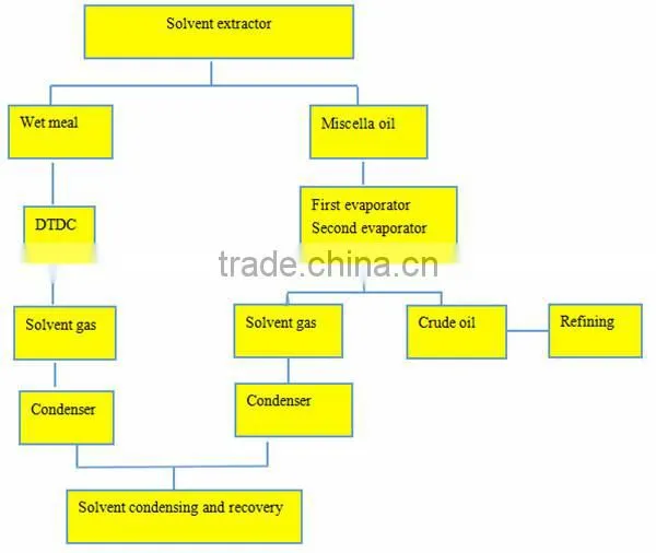 High Oil Rate Screw Type palm kernel expeller machine