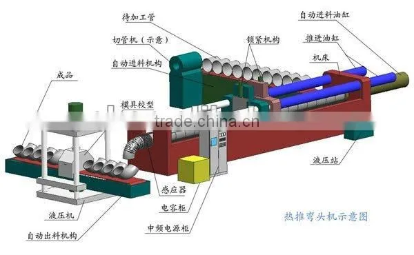 PLC control/CNC induction heating pipe bender bending machine
