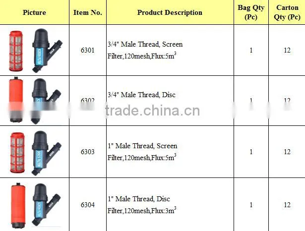 Drip Irrigation Water Screen Filter For Agriculure And Garden