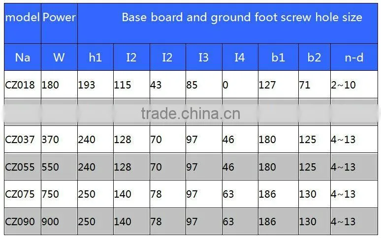220v 550w exhaustion blower for co2 laser cutting machine