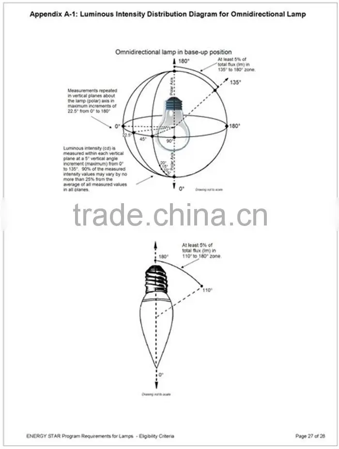 1100LM 1600LM ETL Dimmable A21 LED Bulb