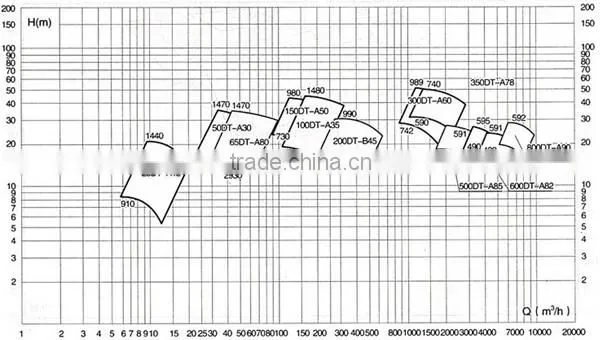 DT Series FGD System Filter Feed Pump