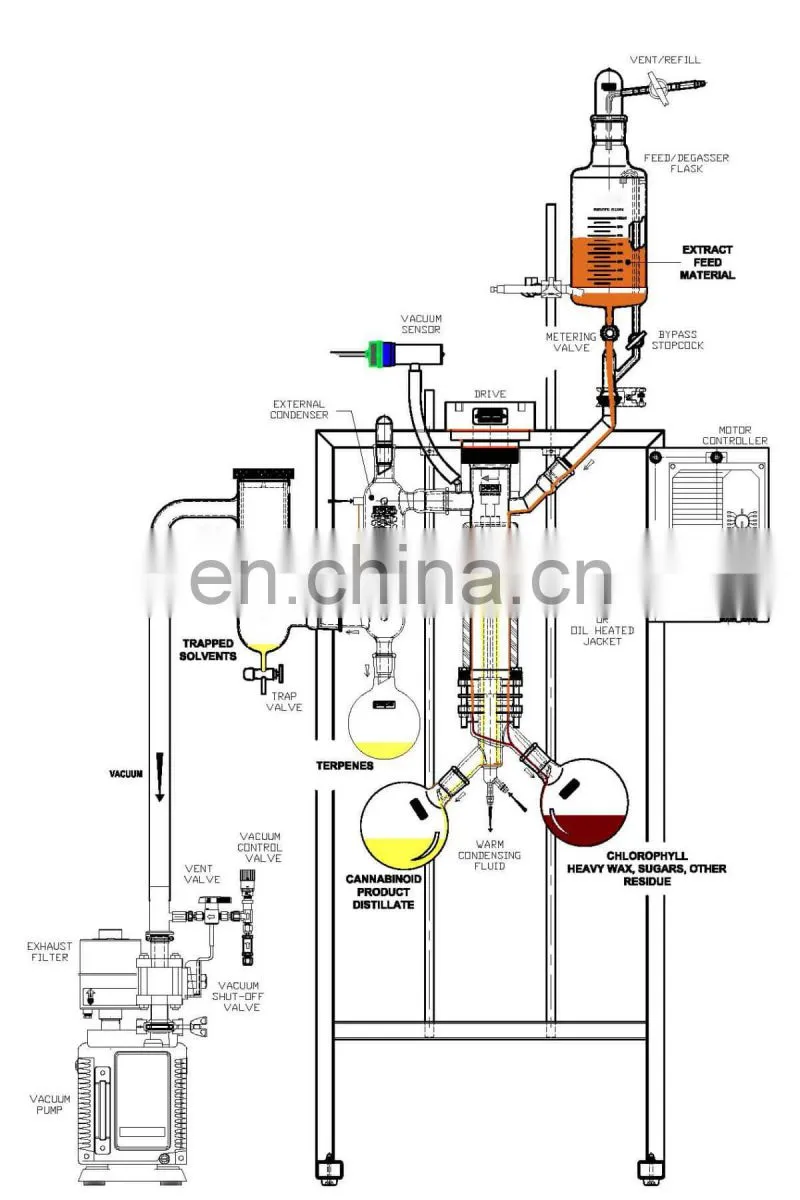 Turnkey Solution Production Line Hemp Oil Distillation Wiped Film Molecular Distillation