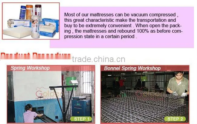 Compress Mattress Raw Materials for Making Mattress FML2014-2