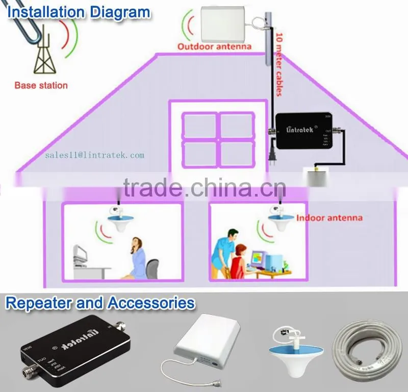 700-2700mhz Waterproof wideband outdoor antenna for 4g