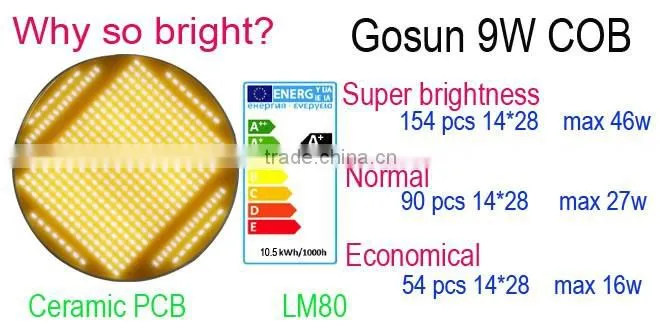 led lights 9w dimmable led cob downlight