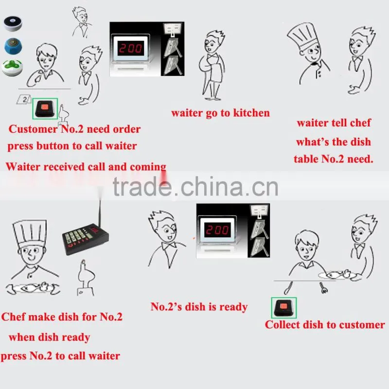 Wireless Calling System