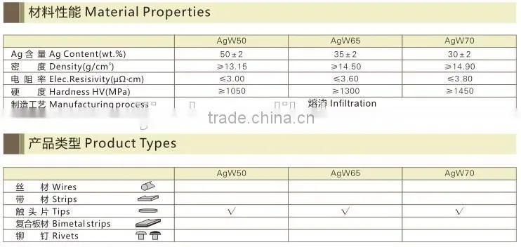 saijin electrical contact points/bimetal rivets/trimetal rivets