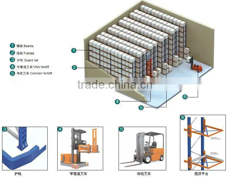 VNA adjustable pallet racking systems (SM-634)