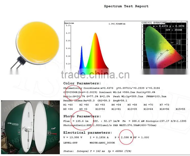 g4 led bulb in reasonable price