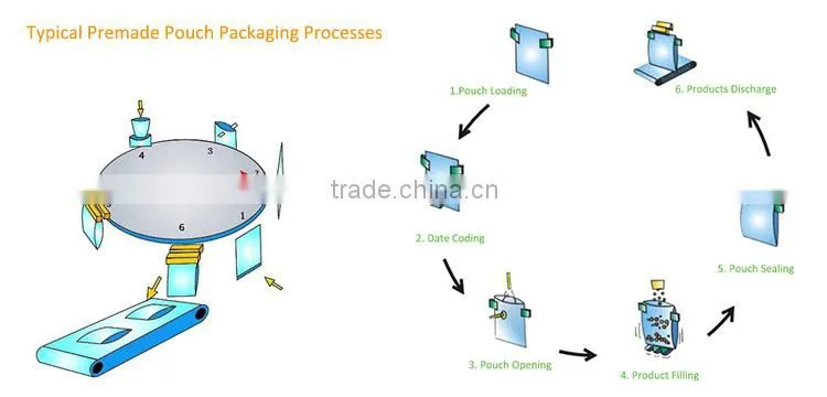Edible Oil Pouch Packing Machine