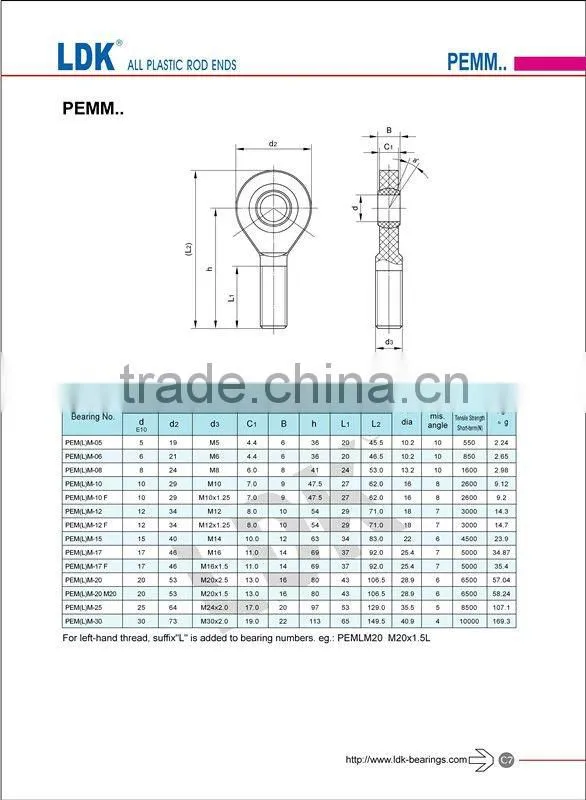 All Plastic Rod End
