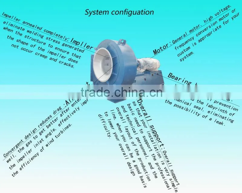 High pressure antiwear centrifugal fan for Metallurgy ventilate