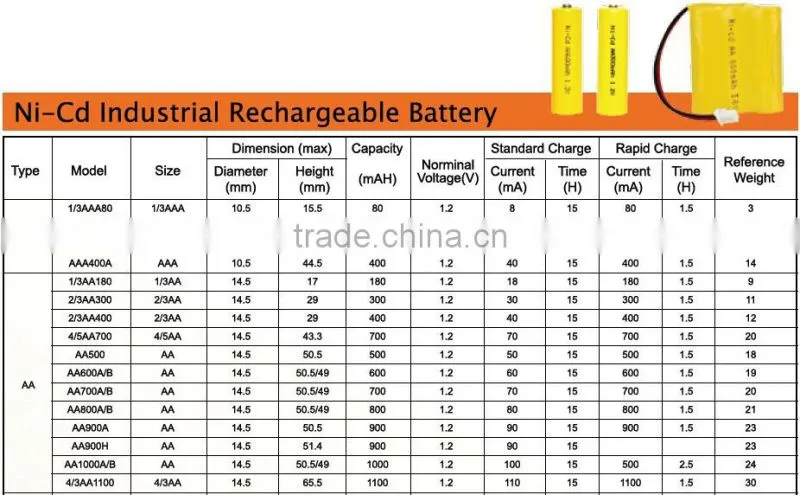 Cheap High Quality AA 800mAh 9.6V Nicd Battery Pack