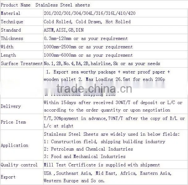 304/316/430/201 stainless steel sheet/plate