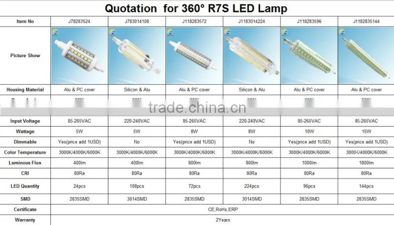 2016 New 10W 118mm dimmable 2835 SMD r7s led 360 degree